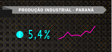 Produção industrial - Paraná