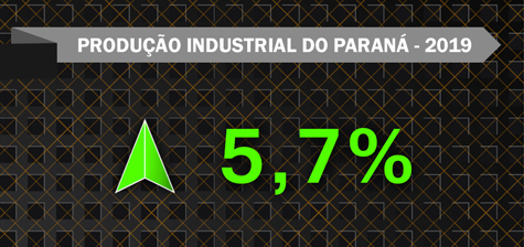 Produção industrial do Paraná em 2019