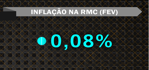 Inflação na Região Metropolitana de Curitiba em fevereiro
