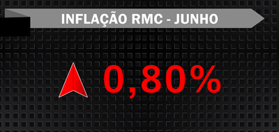 Inflação RMC junho 0,80%
