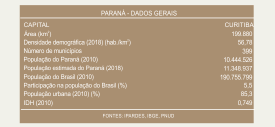 Tabela Paraná Dados Gerais