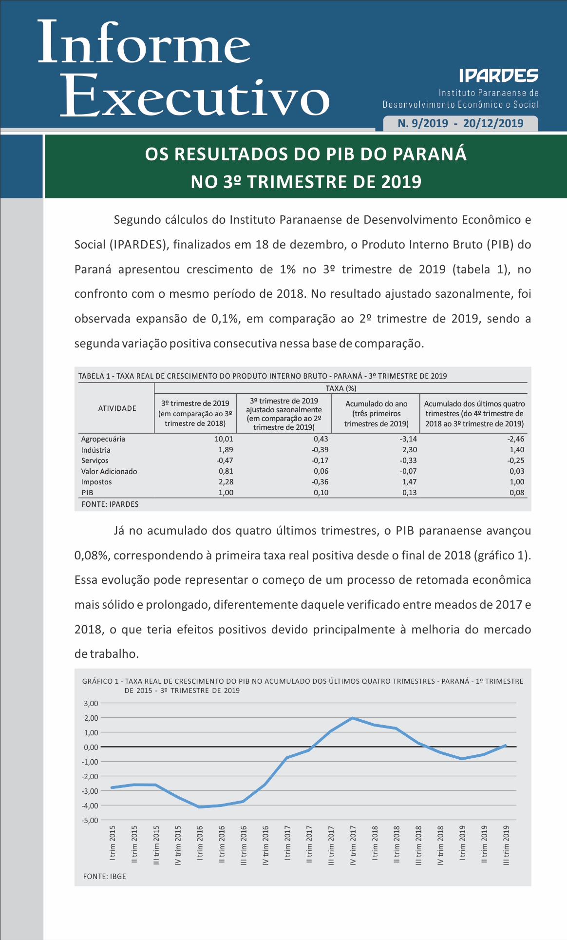 Análise sobre os resultados do PIB do Paraná no terceiro trimeste de 2019