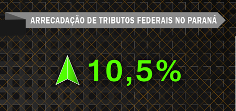 Arrecadação de tributos Federais no Paraná