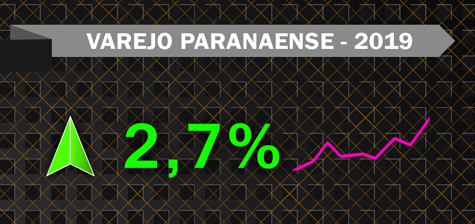 Varejo paranaense em 2019