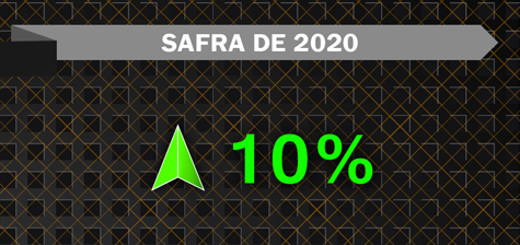 Índice da safra de 2020