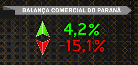 Balança comercial em Fevereiro