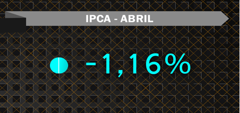 IPCA no mnês de abril