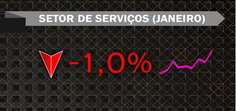 Índice do setor de serviços em janeiro