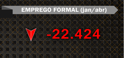 Taxa de emprego formal janeiro abril