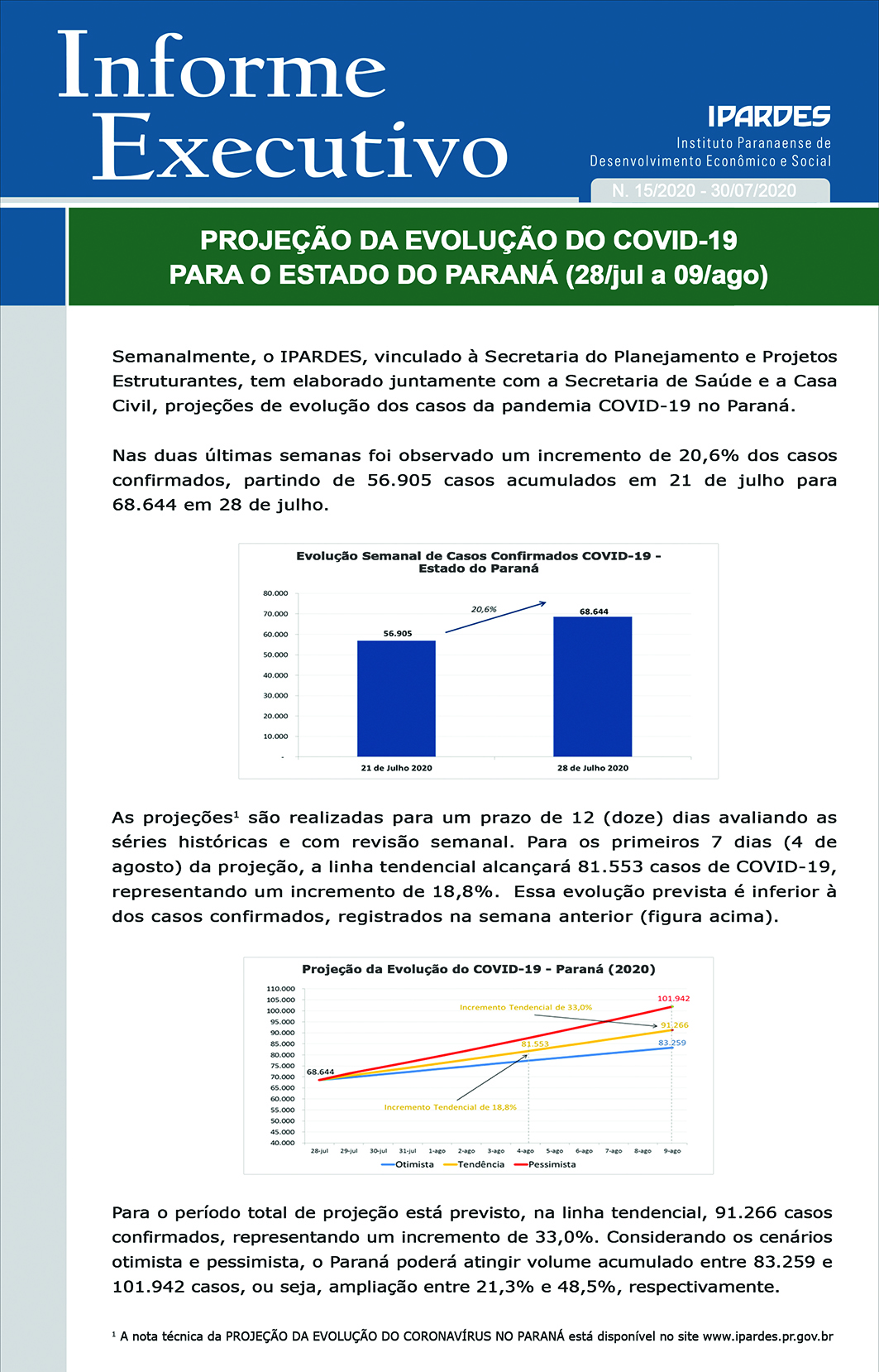 Informe Executivo 15