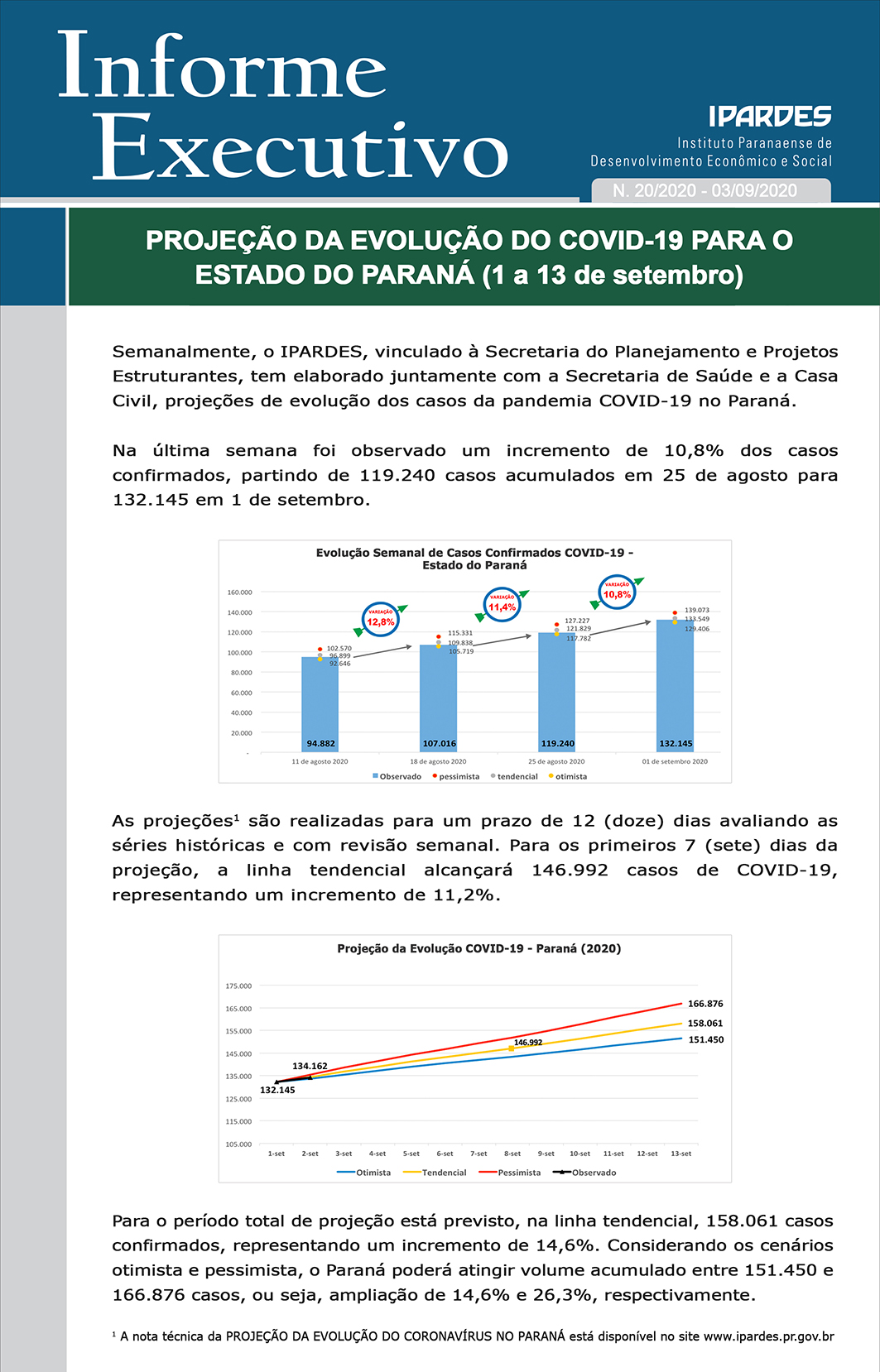Informe Executivo 20