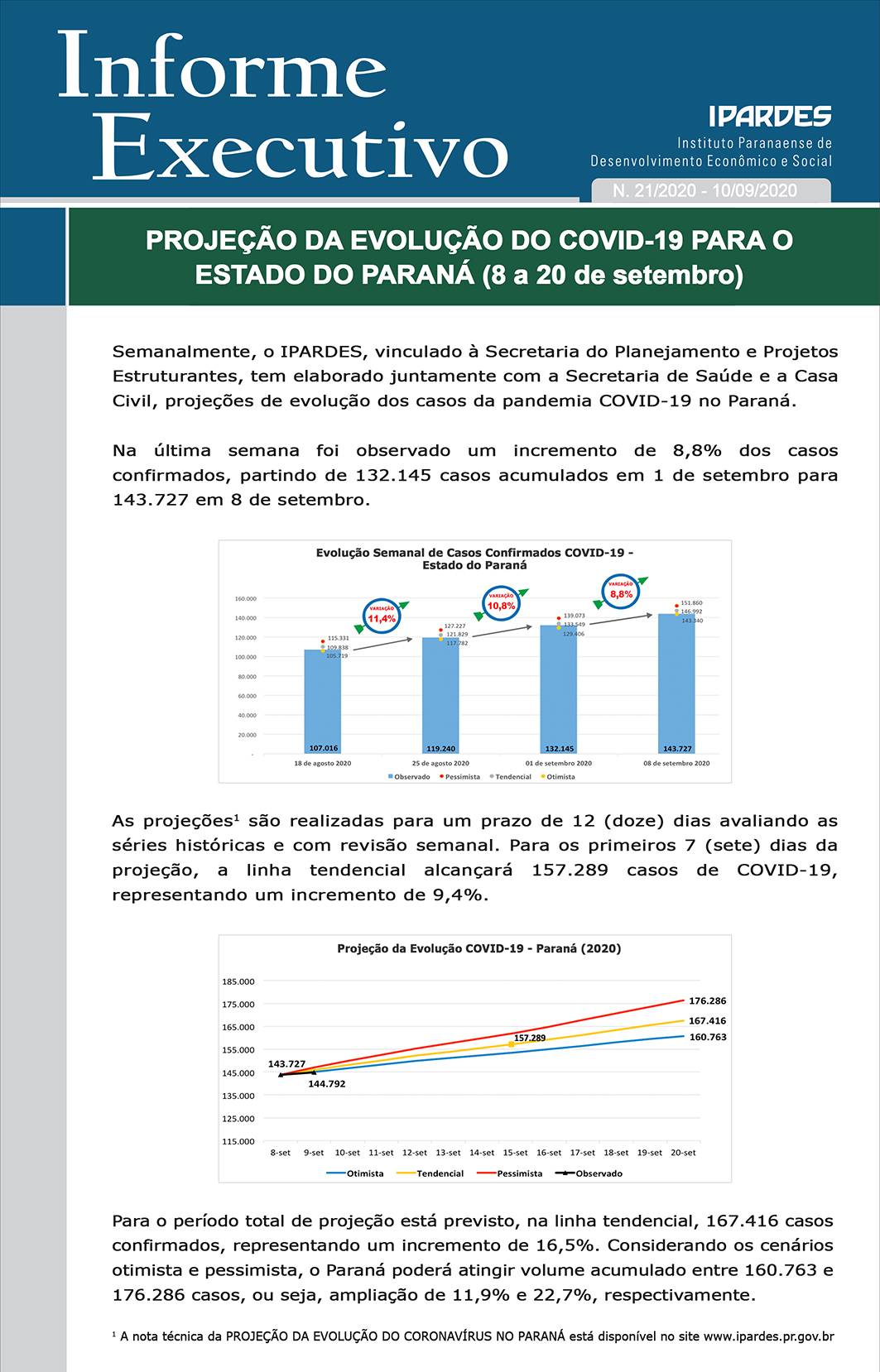 Informe Executivo 21