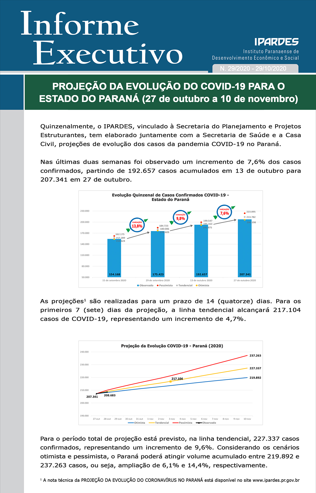 Informe Executivo 29