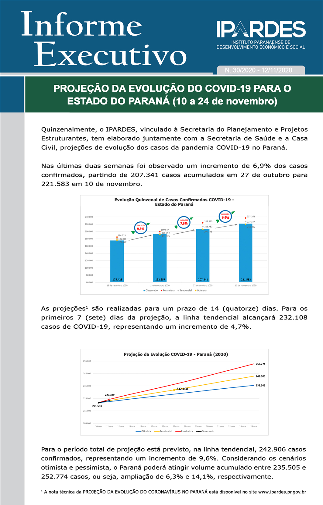 Informe Executivo 30