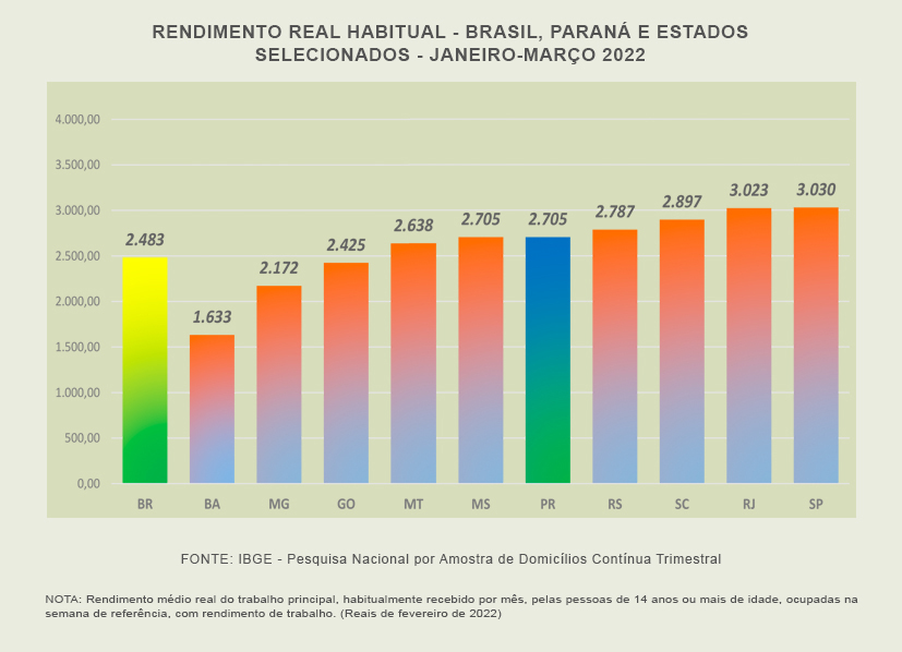 RendimentoReal