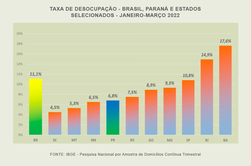 TaxaDesocupacao