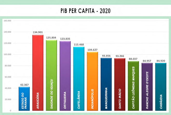 pib per capita 2020