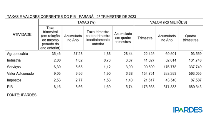 pib 2 tri