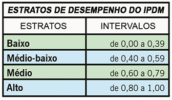 tabela ipdmm