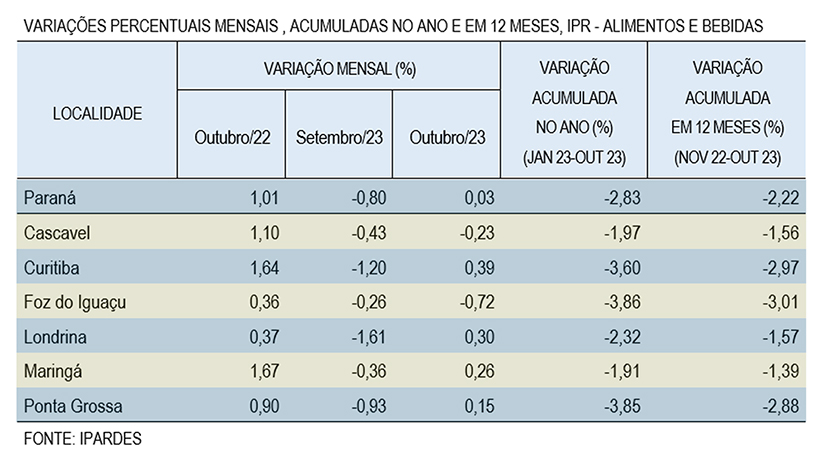 ipr out