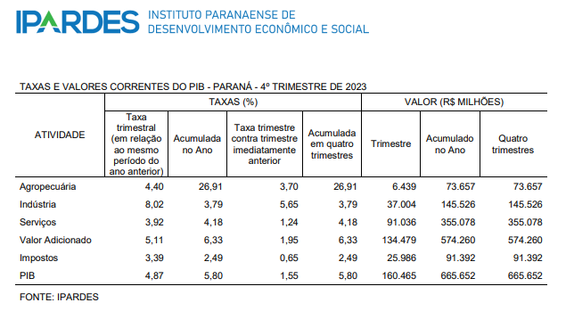 Resultado_PIB_04º_Trimestre_2023_PR