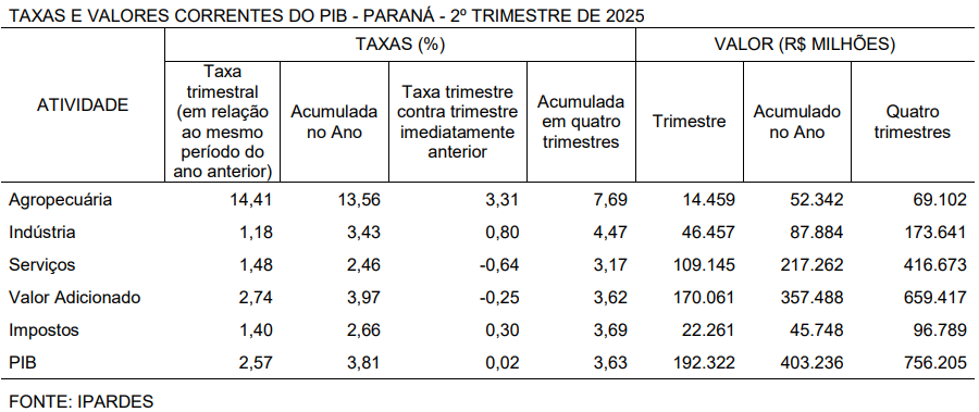 tab_pib_2_trim_2025.png