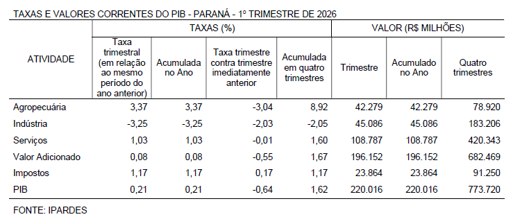 pib_trimestral_1_2026.png