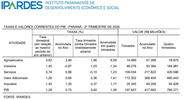 pib_2_trimestre_2026.png