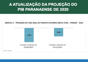 PIB PR 2020