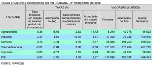 tx 3 tri