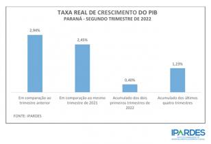 taxa real pib