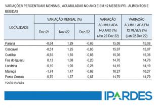 graf ipr dez