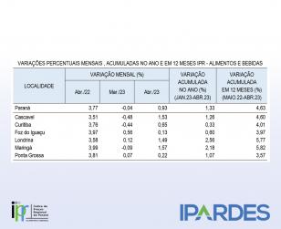 ipr abril