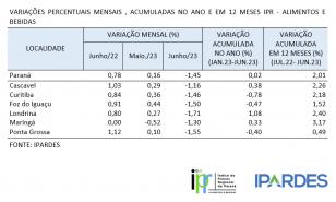 IPR junho