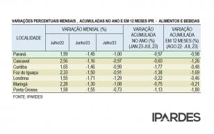 IPR julho