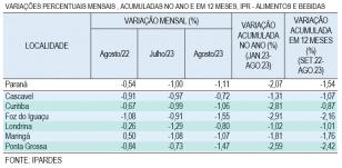 IPR agosto