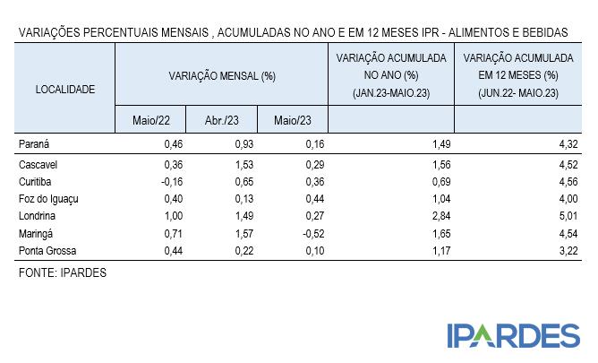 IPR maio