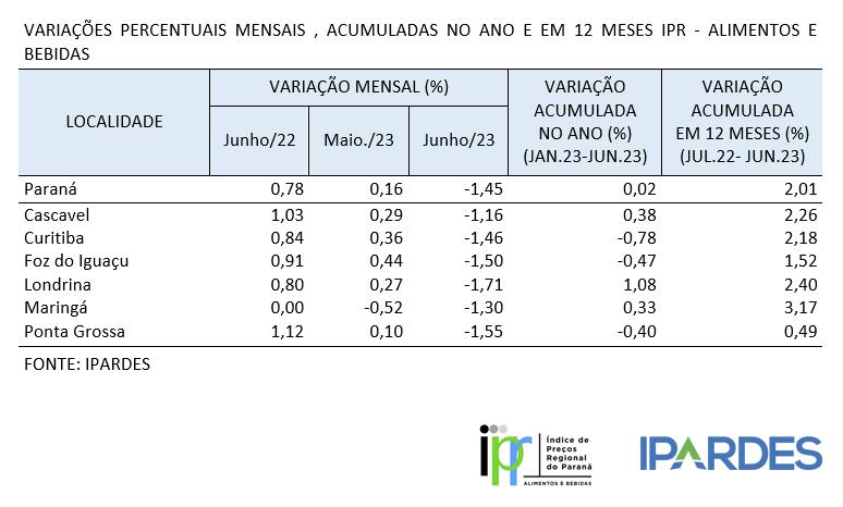 IPR junho